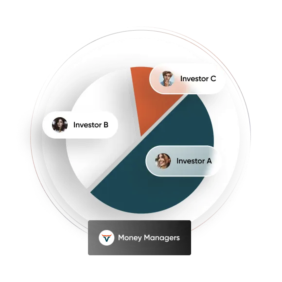 PAMM Distribution Chart